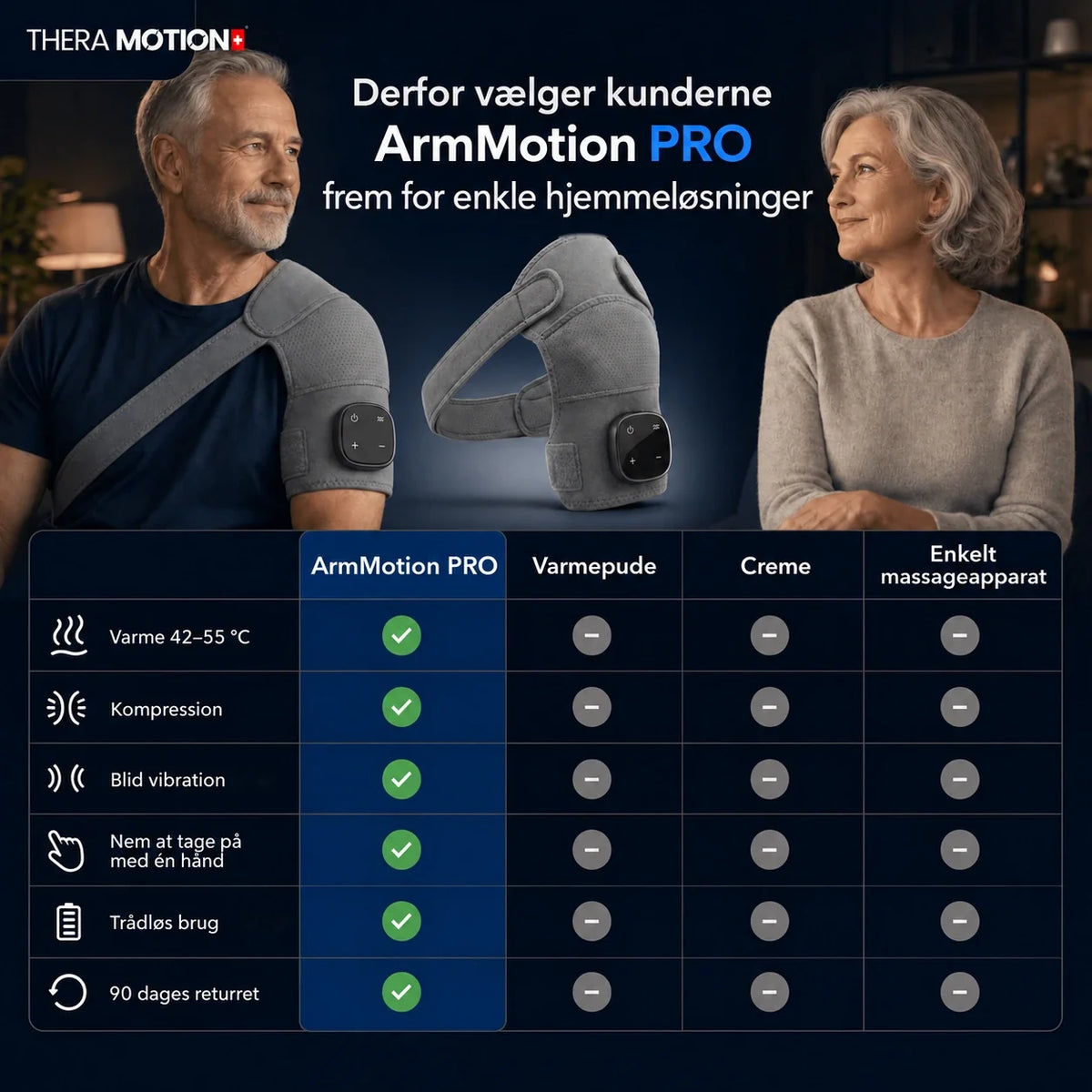 ArmMotion PRO® – skuldermassage
